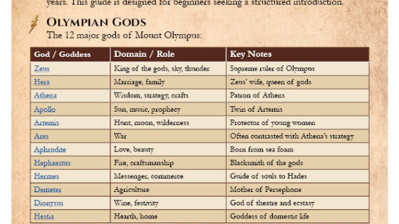 Primary Sources of Greek Mythology | Ancient Texts